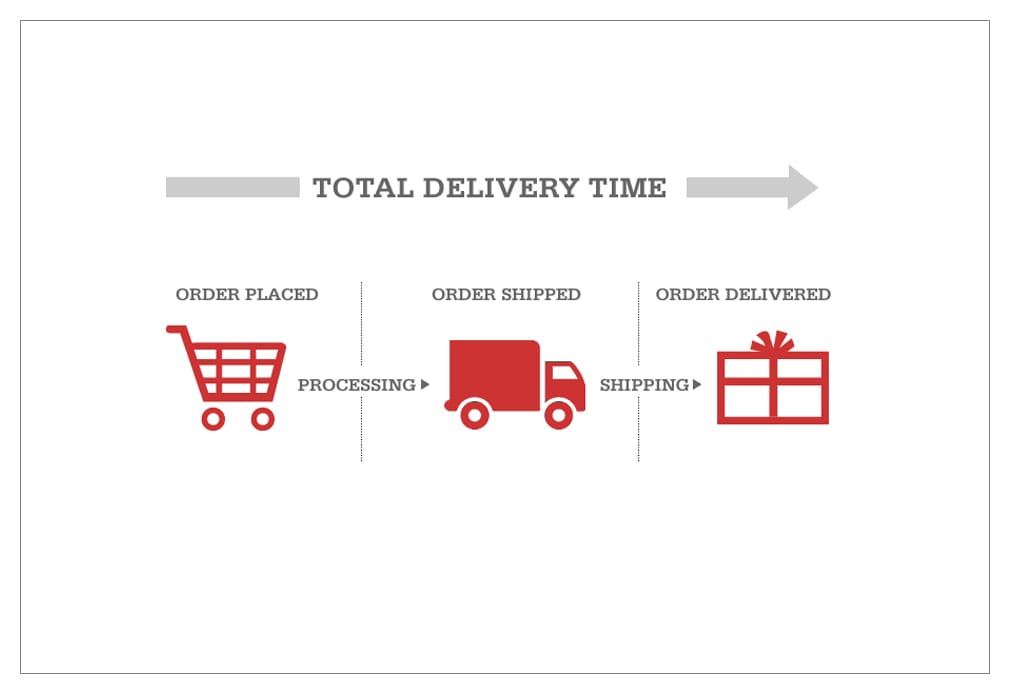 How long does it take to ship a car to or from Hawaii? - Featured Image